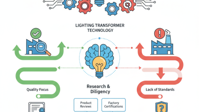 Top High-Quality Lighting Transformer Factories in China What to Know?
