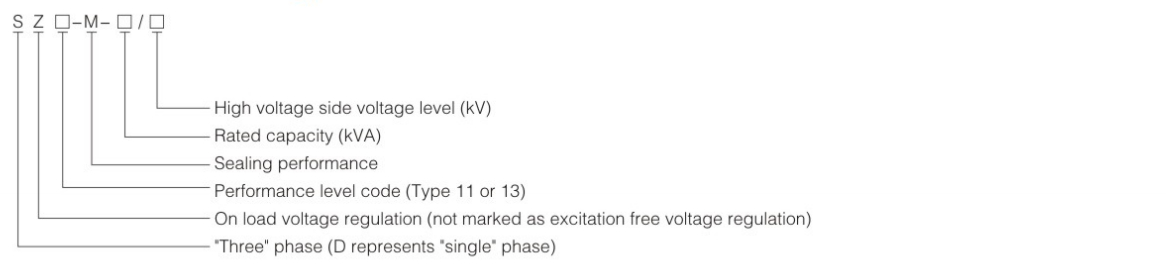 S11-M Oil Immersed Power Transformers (2)